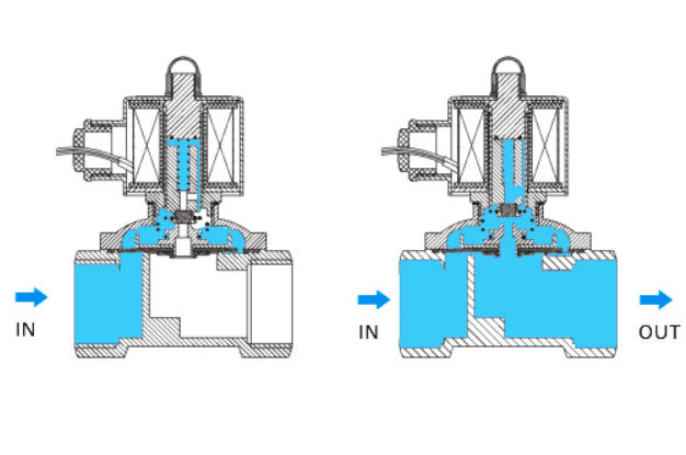 structure of the solenoid valve