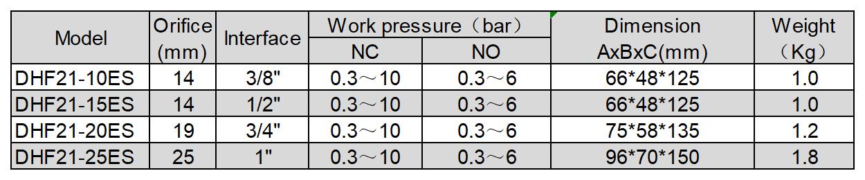 DHF21-S_Sheet1.jpg DHF21-S_Sheet1.jpg