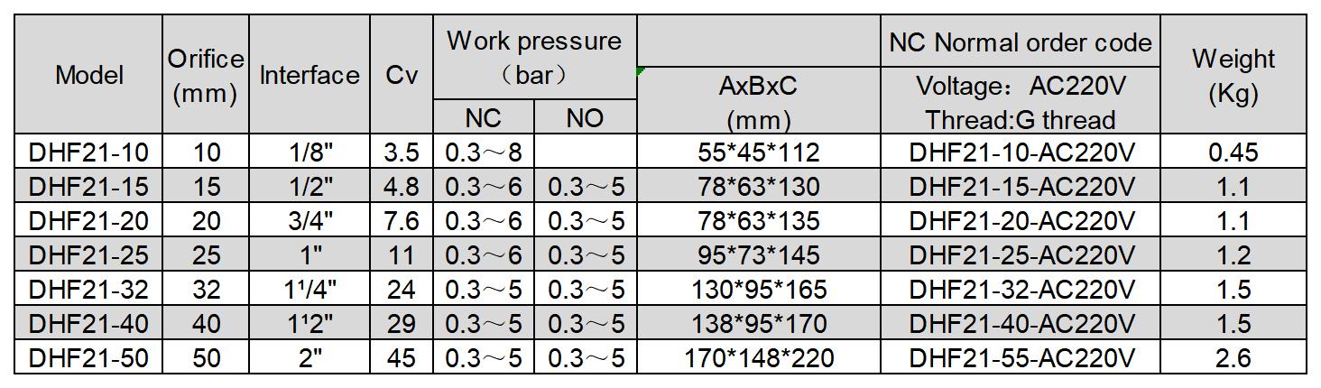 DHF21_Sheet1(1).jpg DHF21_Sheet1(1).jpg