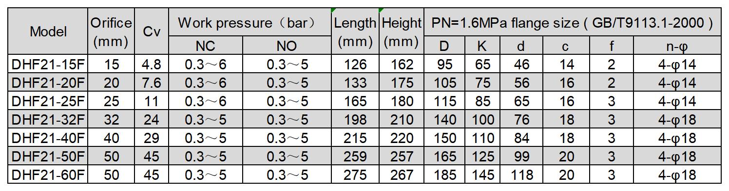 DHF21-F_Sheet1.jpg DHF21-F_Sheet1.jpg