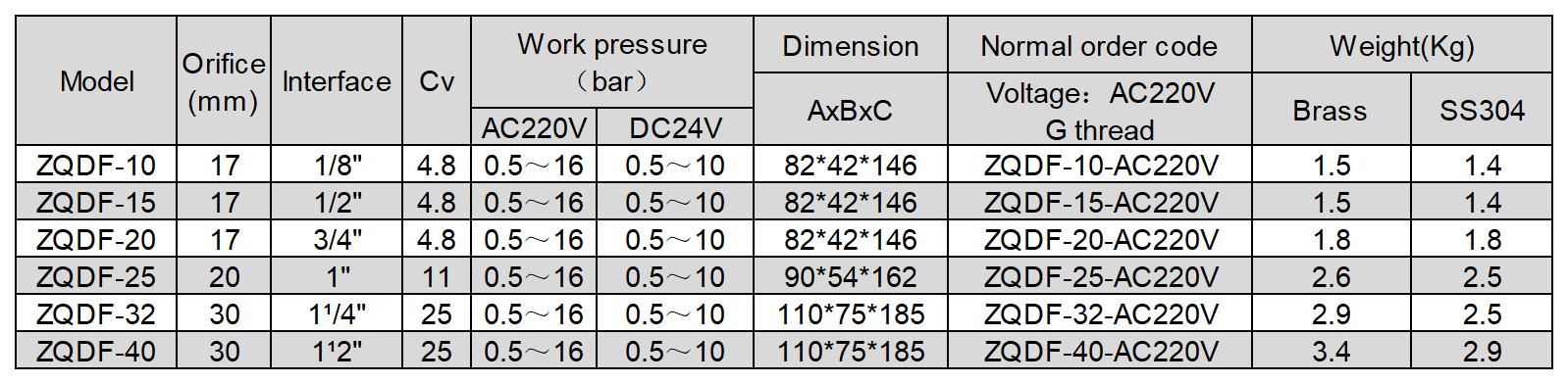 ZQDF_Sheet1.jpg ZQDF_Sheet1.jpg