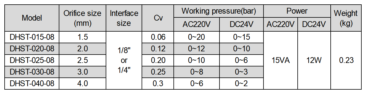 DHST_Sheet1.png DHST_Sheet1.png