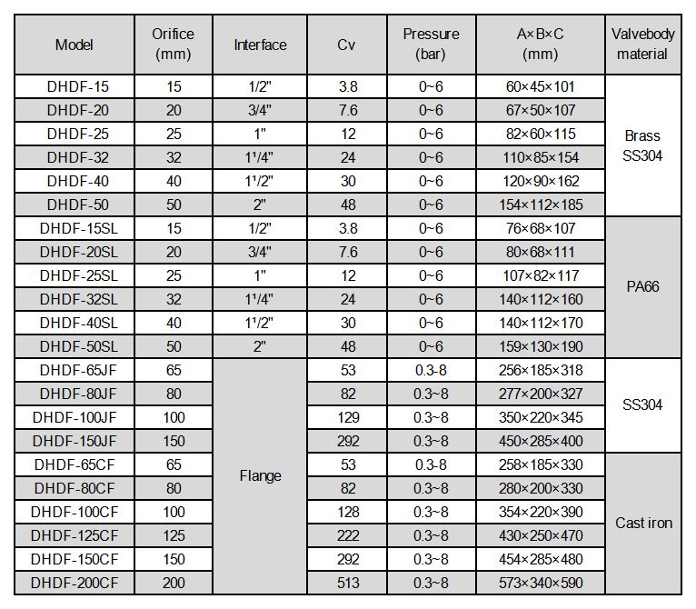 DHDF_Sheet1.png DHDF_Sheet1.png